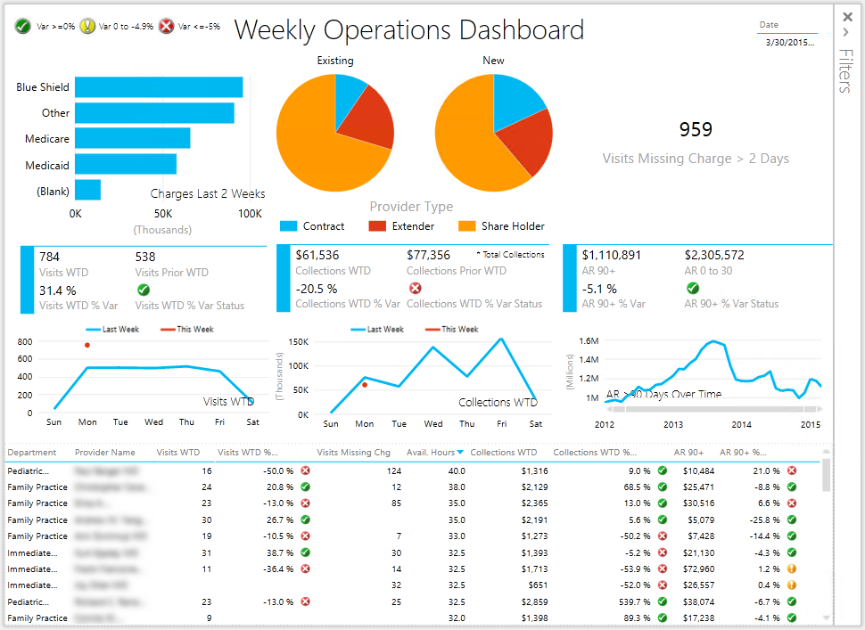operation-manager-weekly-power-view