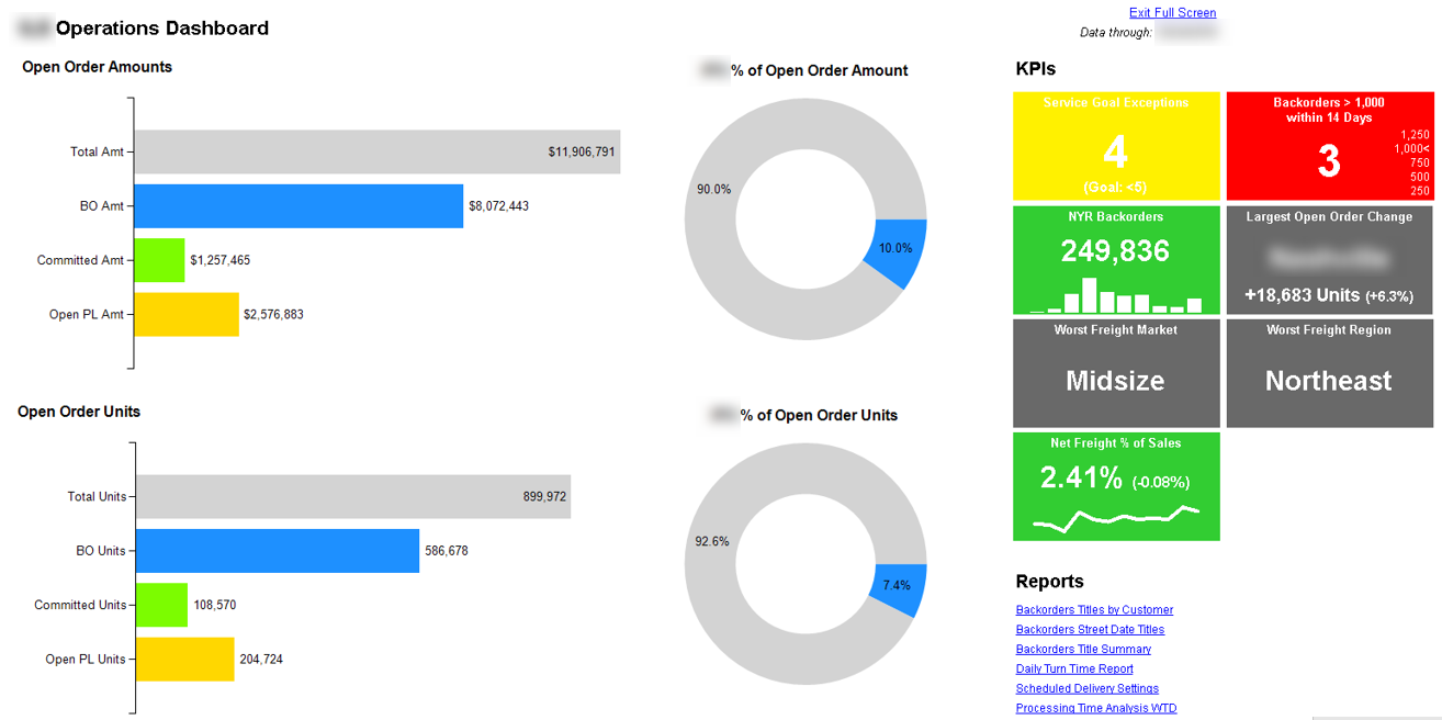 ssrs-operations-dashboard-kpis